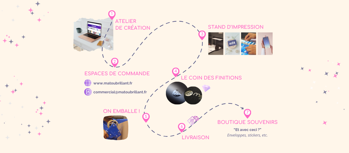 Visiter la fabrique de cartes de voeux